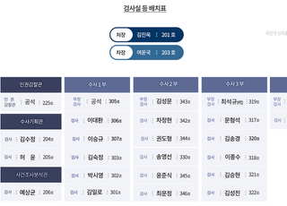 공수처 출범 후 첫 인사…사건조사분석관실 폐지