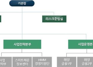 해양진흥공사, 28일 조직개편·인사이동 실시