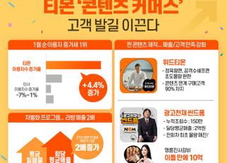 티몬, 1월 순이용자 증가율 1위…콘텐츠 커머스 효과 '톡톡'