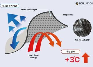 제이솔루션, 기능성 라이프스타일 워크웨어 워크원 출시