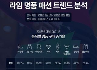 MZ세대부터 베이비붐까지 남녀노소 ‘명품 신발’ 열풍