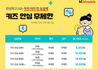 KT엠모바일, 1만원대 키즈 전용 ‘무제한 요금제’ 출시