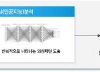 기업은행, AI 모니터링시스템 통해 대포통장 발생 70% 감축