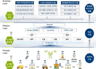 항만기술 고도화, 개발기술 도입되면 생산성 15%↑