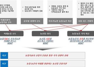 농업기술실용화재단→한국농업기술진흥원으로 새출발