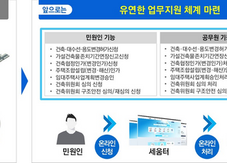 경제자유구역청 건축행정, '클라우드 세움터'로 편리하게