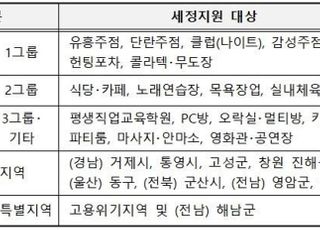 법인세 3월 말까지 신고·납부…"코로나 피해업종 3개월 연장"