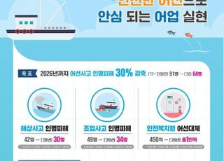 어선도 ‘안전’이 우선…인명피해 30% 줄인다