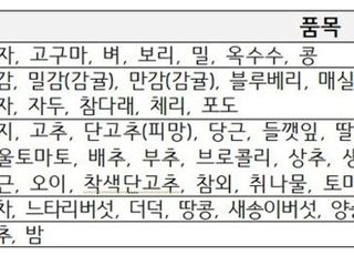 농식품부, 저탄소 농산물인증 희망농가 4월 1일까지 모집