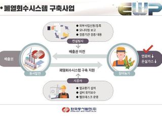 동서발전, 함양군에 농가 폐열회수시스템 1호 구축