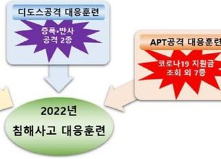 금융보안원, 금융권 침해사고 대응훈련 실시