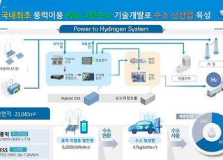 중부발전, 기재부 혁신과제 우수기관 선정