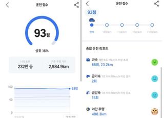 티맵, ‘저탄소 경로’ 안내 기술 개발…하반기 상용화