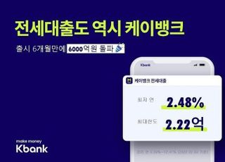 케이뱅크, 6개월만에 전세대출 6000억 돌파