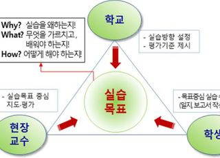 한농대, 학습중심 장기현장실습제도 도입 추진