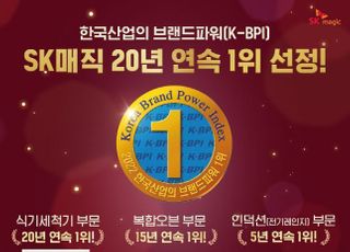 SK매직, 국내 브랜드파워 20년 연속 1위 선정