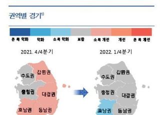 한은 “1분기 지역경제, 전분기 수준...소비 향후 개선”