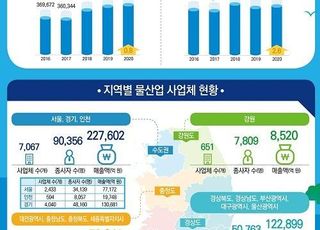 환경부 “2020년 물산업 매출 47조원…GDP 약 2.4%”