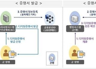 6월부터 스마트폰으로 내일준비적금 가입 가능