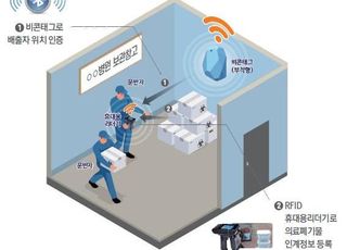 환경부, 의료폐기물 고시 제정…인계·인수 방식 개선