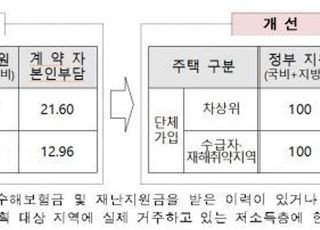 행안부, 재해 취약 저소득층에 '풍수해보험료' 전액 지원