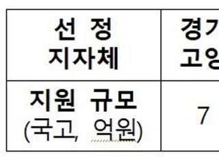 농식품부, 지역 먹거리계획 패키지 지원 지자체 10곳 선정