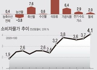 '코로나보다 무섭다'…유가·물가·내수·수출 ‘총체적 난국’