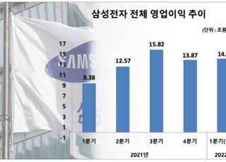 삼성전자, 1Q 매출 80조 육박…반도체·스마트폰 선전에 역대급 실적