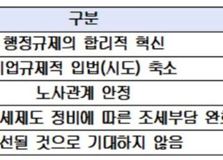 尹정부에 바란다…"법인세 낮추고 근로시간제 유연화"