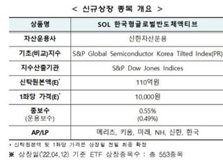 한국거래소, SOL 한국형글로벌반도체액티브 ETF 상장