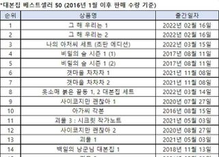 [드라마를 읽다①] 잘 만든 드라마가 서점가 살린다…‘대본집’ 베스트셀러 시대