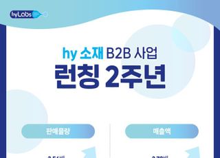 hy, 신성장동력 ‘소재 B2B 사업’ 2년 만에 100억원 달성