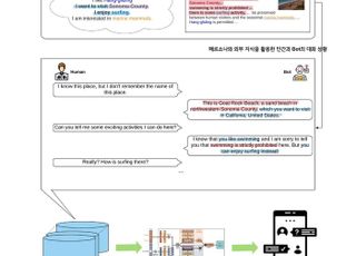 엔씨소프트-고려대, AI 대화 데이터셋 글로벌 공개