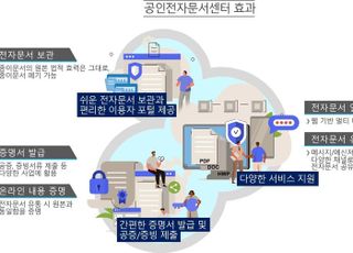 KT, 블록체인 공인전자문서센터 지정인가 획득