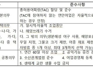 수산자원보호 직접직불제에 총 1249척 신청