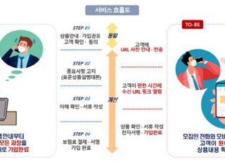 농협생명, TM 보험 스마트 고객확인서비스 오픈