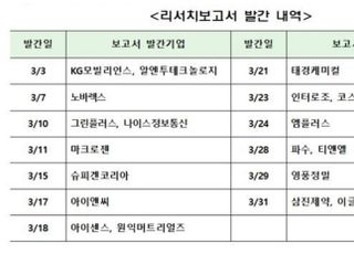 한국IR협의회 “중소기업 19개사 리서치보고서 발간”