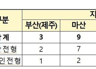 해수부, 청원경찰 34명 공개경쟁채용