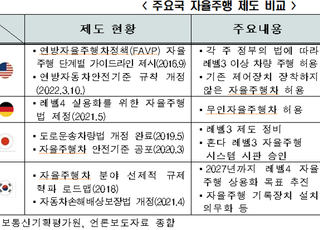 한경연 “자율주행 상용화 본격화…한국도 규제개선 속도내야”