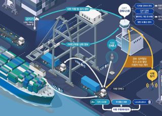 해수부, 자동화항만 국내 기술개발에 537억원 투입