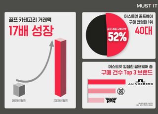 머스트잇, 골프 카테고리 거래액 17배 '쑥'