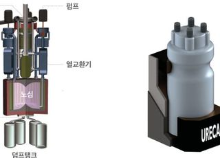 선박해양플랜트연구소, SMR 개발·공동연구 추진