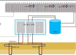 남동발전, 온실가스 감축사업으로 승용차 4000대 연 배출량 규모 감축