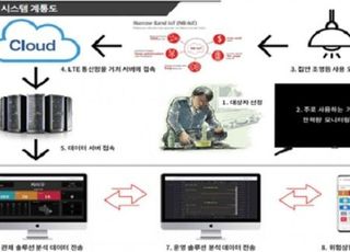 "전기 사용 없으면 긴급신고"…서울시, 고독사 예방 '스마트플러그' 확대