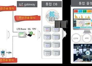 환경과학원, IoT 활용 환경관리 위해 롯데케미칼과 MOU