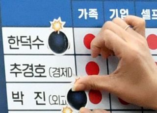 부적격! 폭탄 스티커 붙은 한덕수-박진-원희룡-박보균