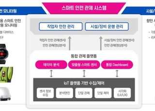 LGU+, 부산항 신항 3부두 스마트 안전관리시스템 구축