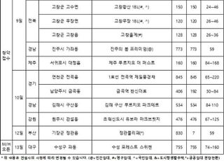 [주간분양] 쉬어가는 분양시장…새 정부 출범 앞두고 '임시휴업'