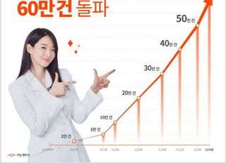 캐롯손보, 퍼마일자동차보험 가입자 60만 돌파