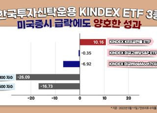 한투운용, 美 증시 급락에도 금현물 ETF 10%대 수익